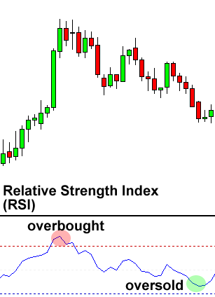 grade5-RSI-overbought-oversold.png