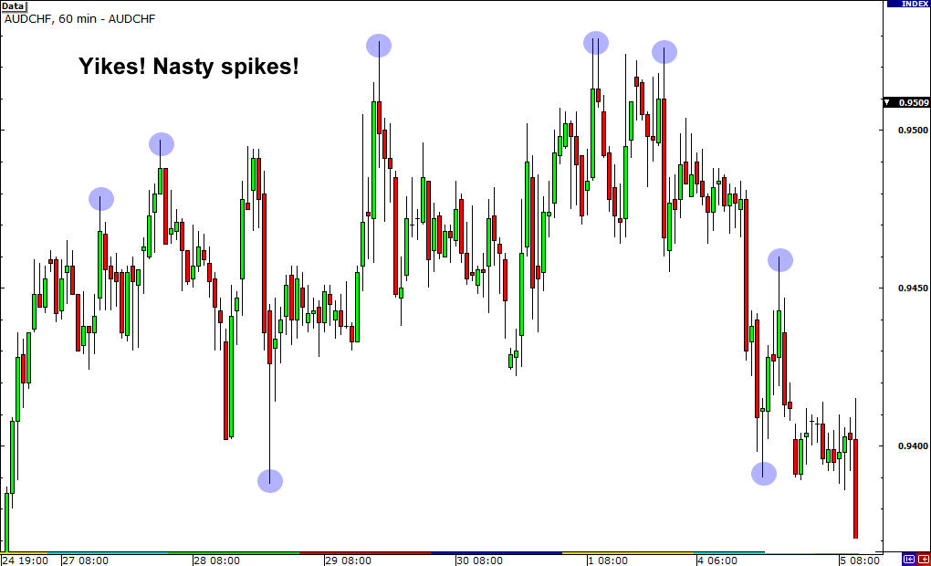 grade15-audnzd-nasty-spikes.png