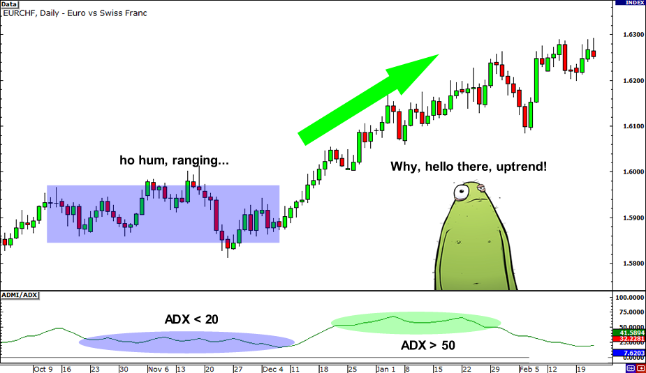 grade5-ADX-uptrend2-2.png