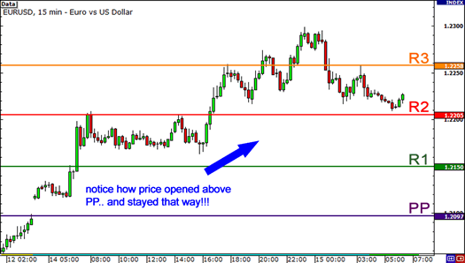 grade8-pivot-points-bullish.png