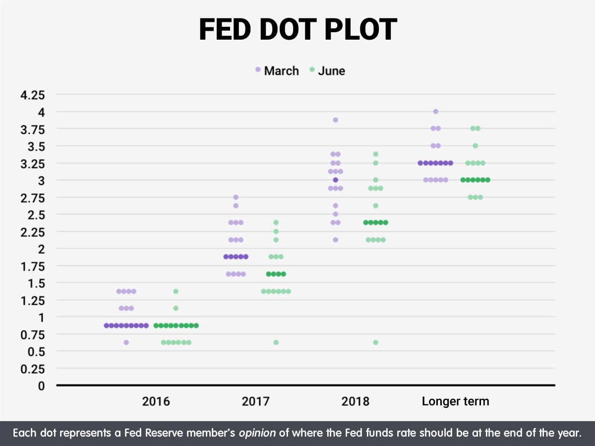 fed-dot-plot.png