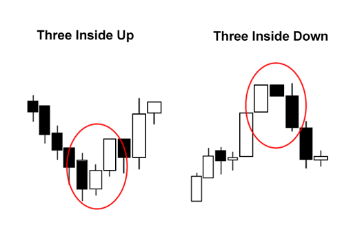 grade2-three-inside.png
