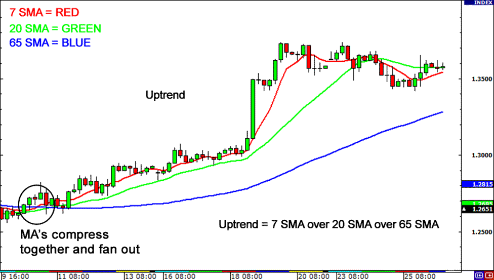 grade12-moving-averages-uptrend.gif