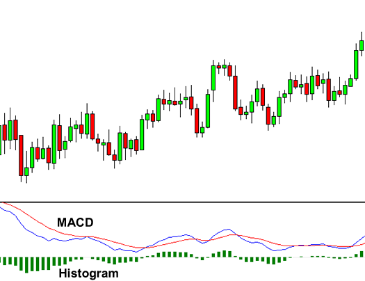 grade5-MACD-histogram.png