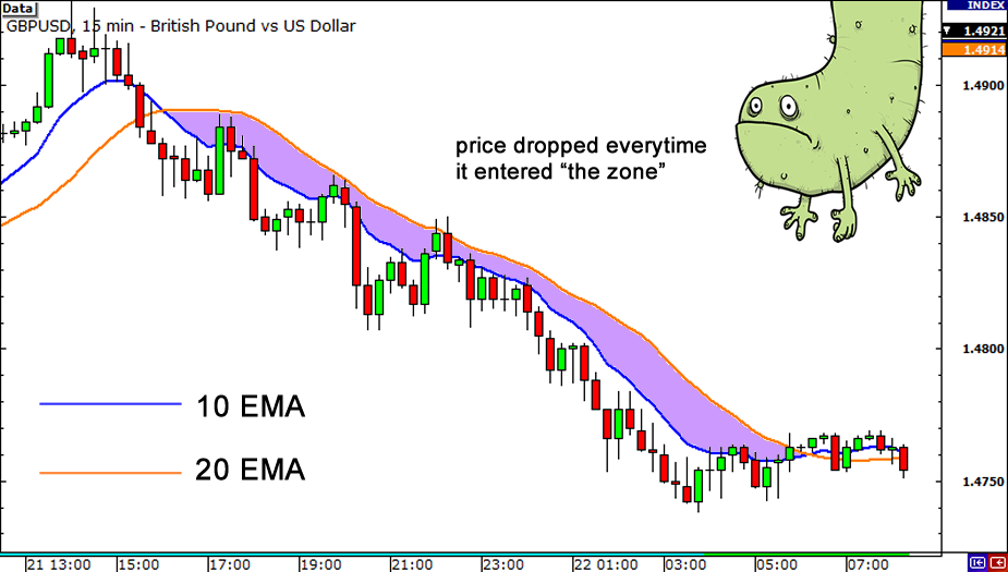 grade4-moving-average-zone2.png