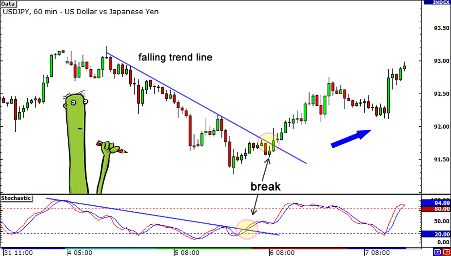 grade11-divergence-trendline2.png