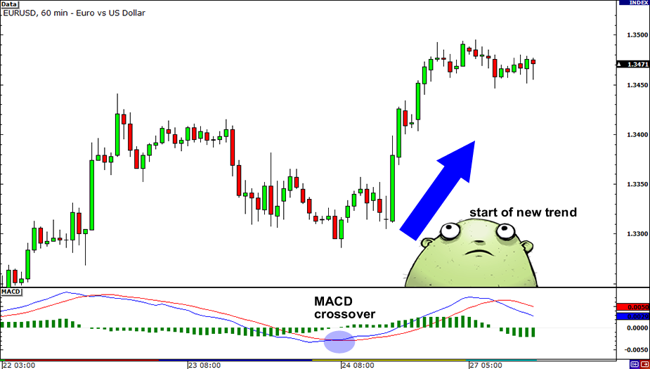 grade5-MACD-example2.png