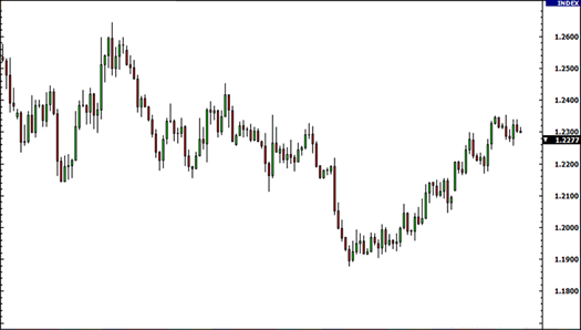 pre-school-candlestick-chart.png