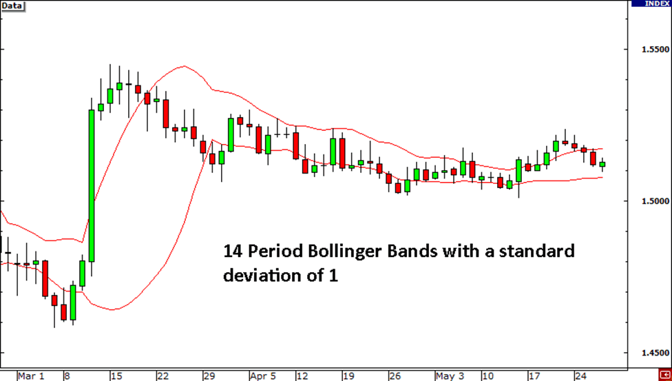 grade12-bollinger-bands-range.png